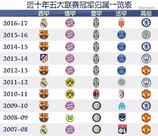 交易的公平